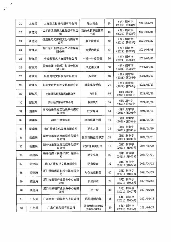 2021电视剧上映表名单图片