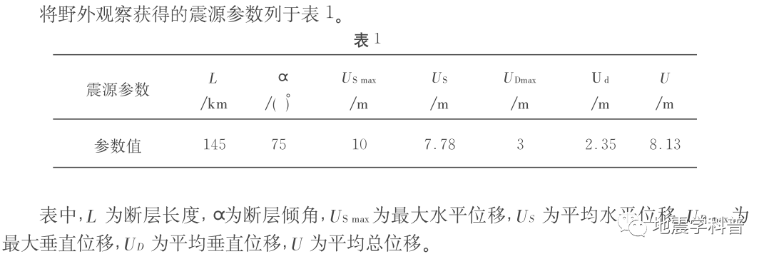 中國東部歷史最強震:1668年8.5級郯城大地震