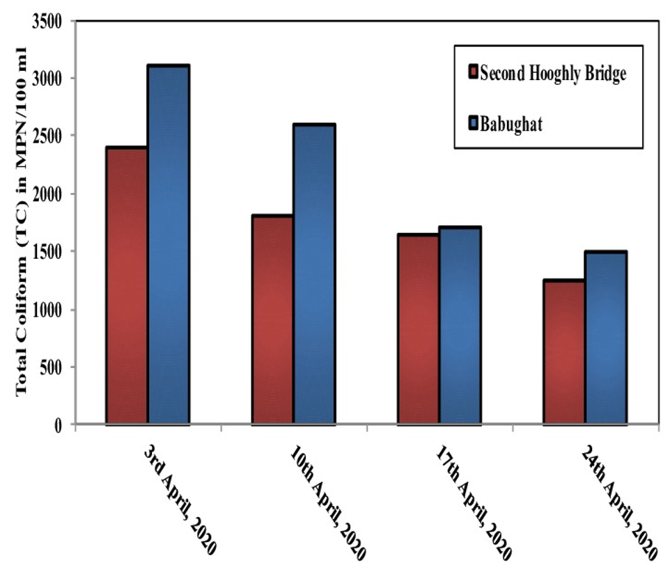 恒河牌矿泉水开售后,1小时内售出10万瓶?恒河水到底有多脏?