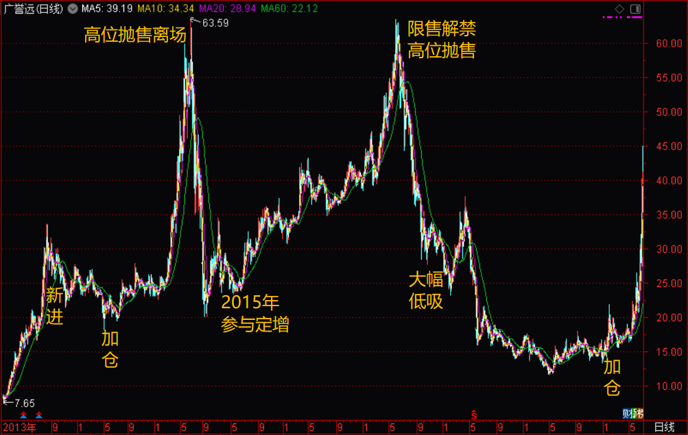 爆赚30亿的期货大佬超级牛散蒋仕波在a股持有哪些股票