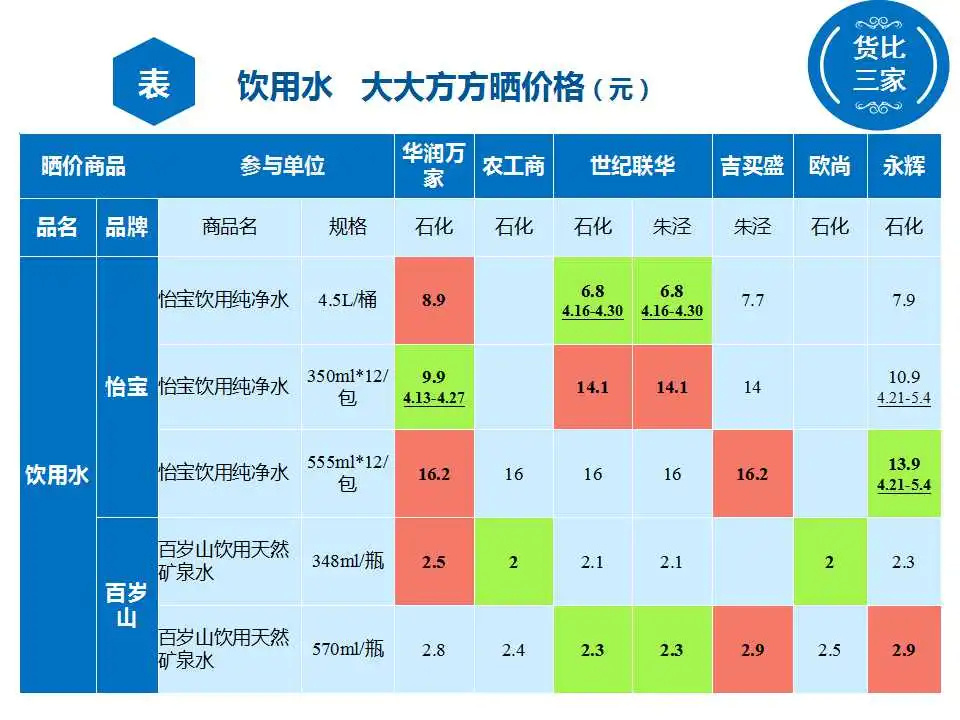 金山各商超的饮用水价格大比拼,看看哪家更划算