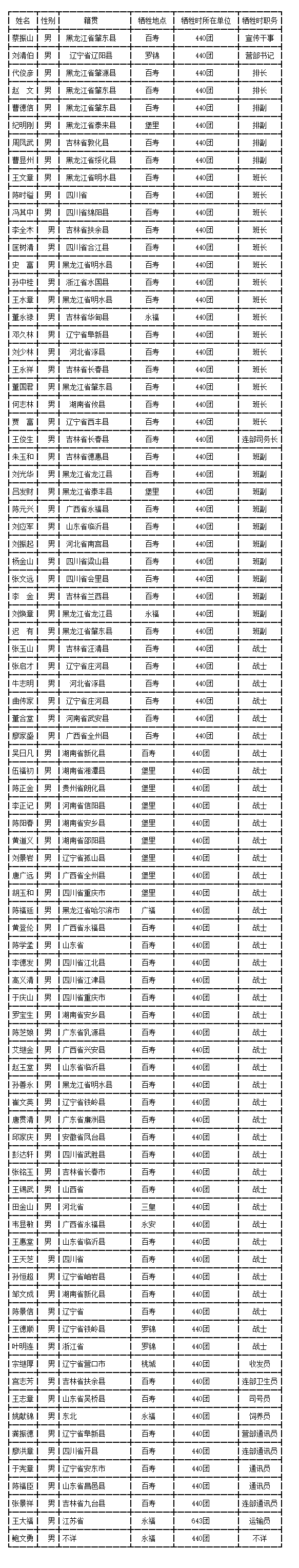 广西烈士陵园烈士名单图片