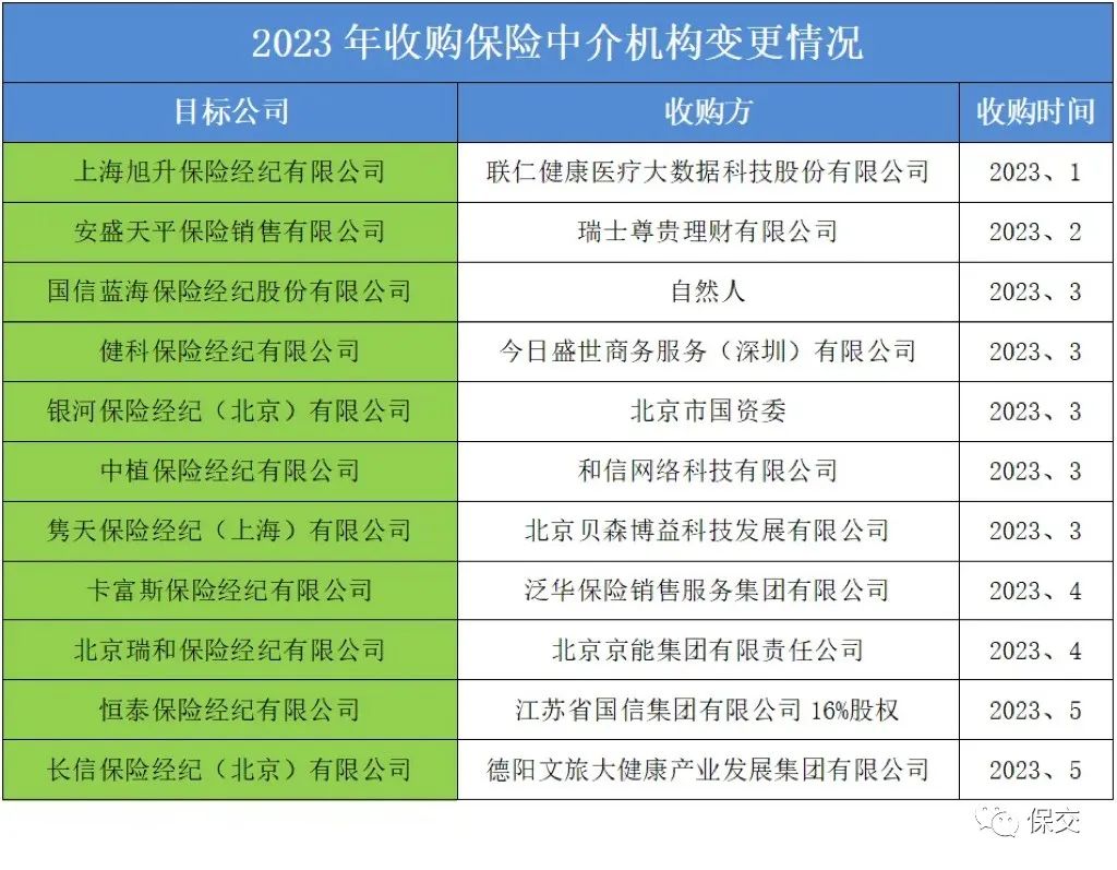 任汇川拟任三星财产保险董事长