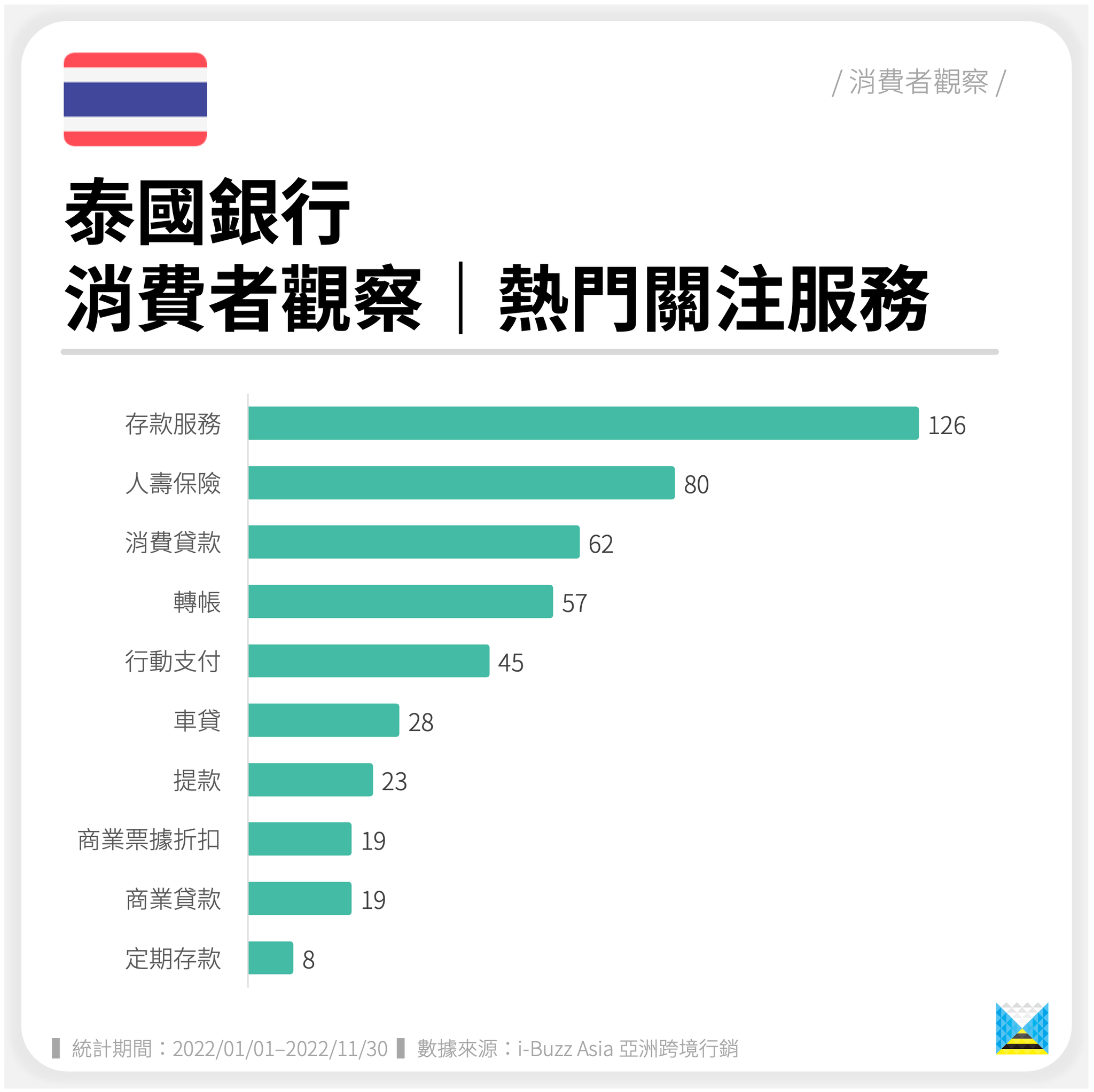 泰国需要银行流水多少 baijiahao.baidu.com