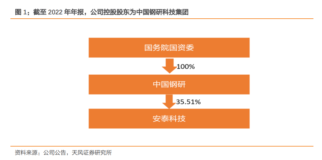 聚焦鎢鉬 稀土,安泰科技:鋼研院新材料平臺,揚帆起航