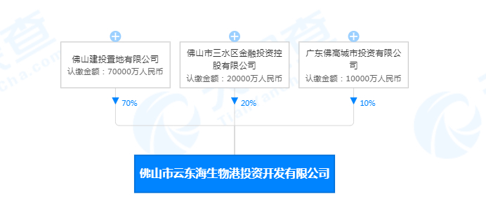 感动！房企躺平不拿地，佛山“自己”撑起佛山土地市场