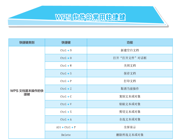 《wps 高级办公软件应用—一份多维度学习套餐