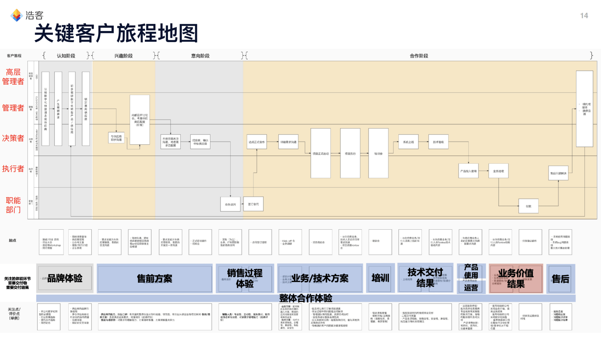 用户旅程图怎么做图片