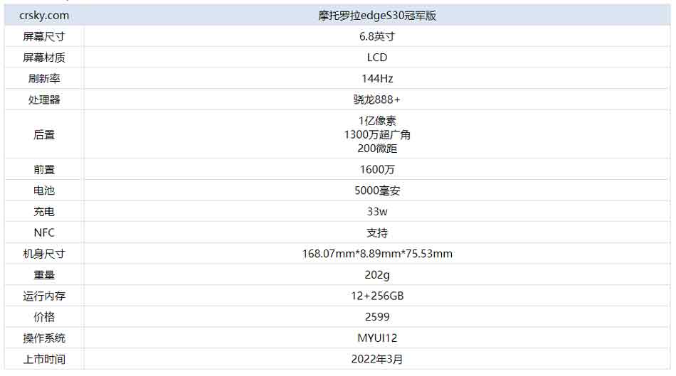 摩托罗拉edges30参数图片