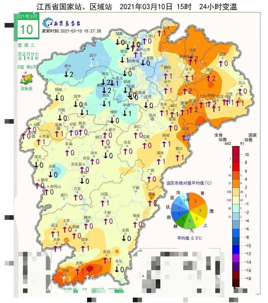 江西3月中旬持续降雨,赣南赣北可分批播种育秧