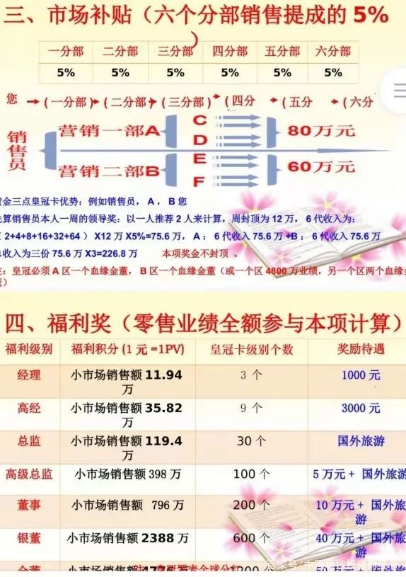 Ƽ桰ŷ7960Ԫ չ³Աɻ5%-8%