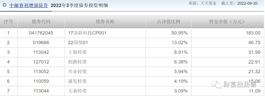 中郵基金旗下多隻踩雷,一產品瘋狂回撤70%