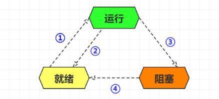 三种状态的转化图图片