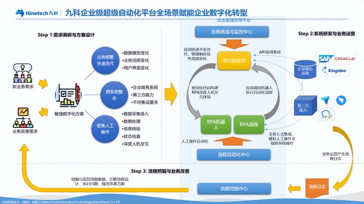 九科信息企业级超级自动化平台可助力保险行业提升业务效率