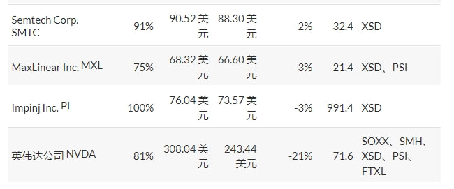 台湾股票分析师排名