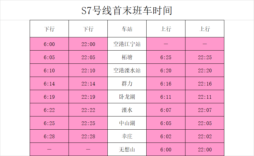 南京地鐵運(yùn)營時(shí)間表