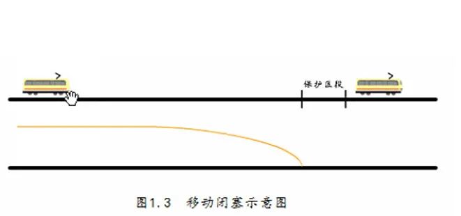 准移动闭塞图片