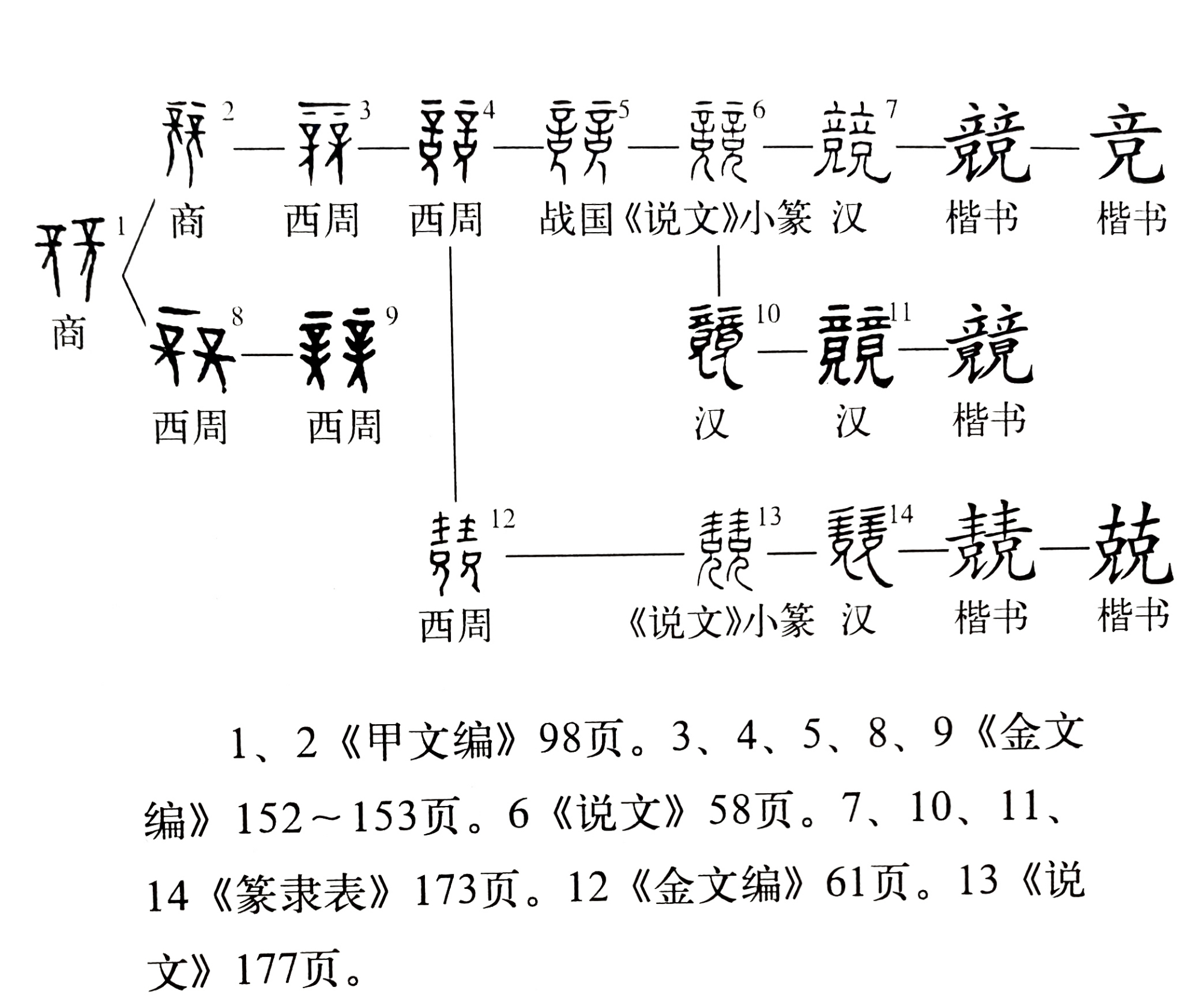 《说文解字》第479课:善良的善字为什么中间有一只羊?