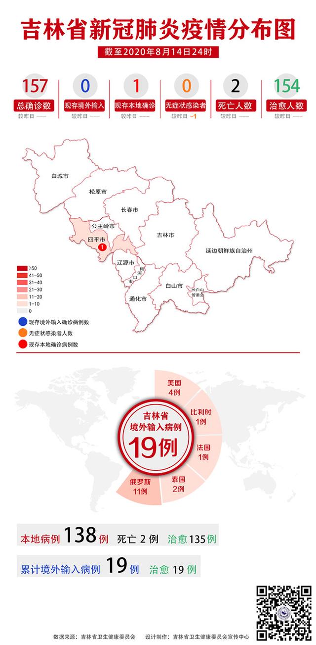 新冠肺炎疫情分布图图片