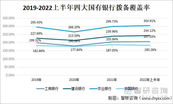 2025年，工行、建行、中行、农行……怎么干？