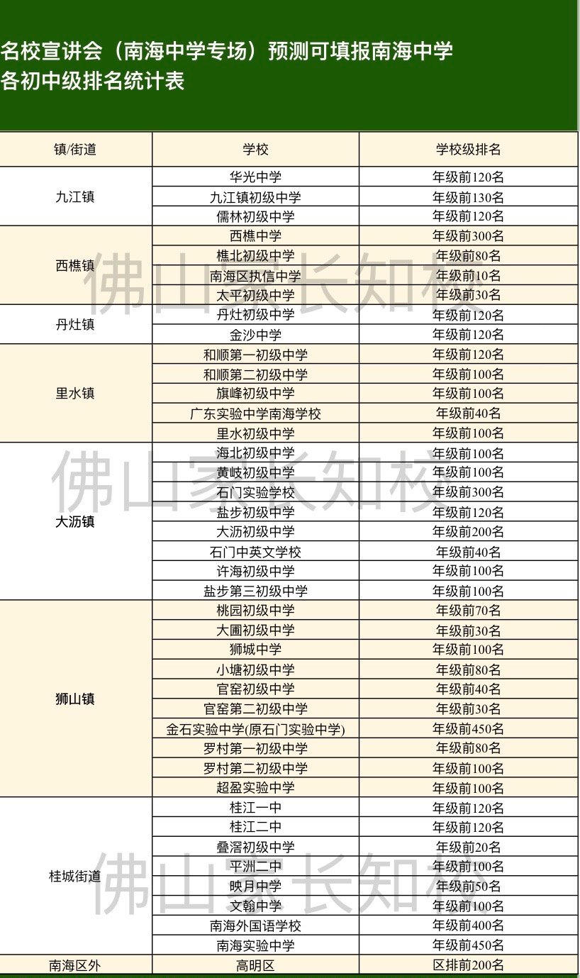 南海中学高中部图片