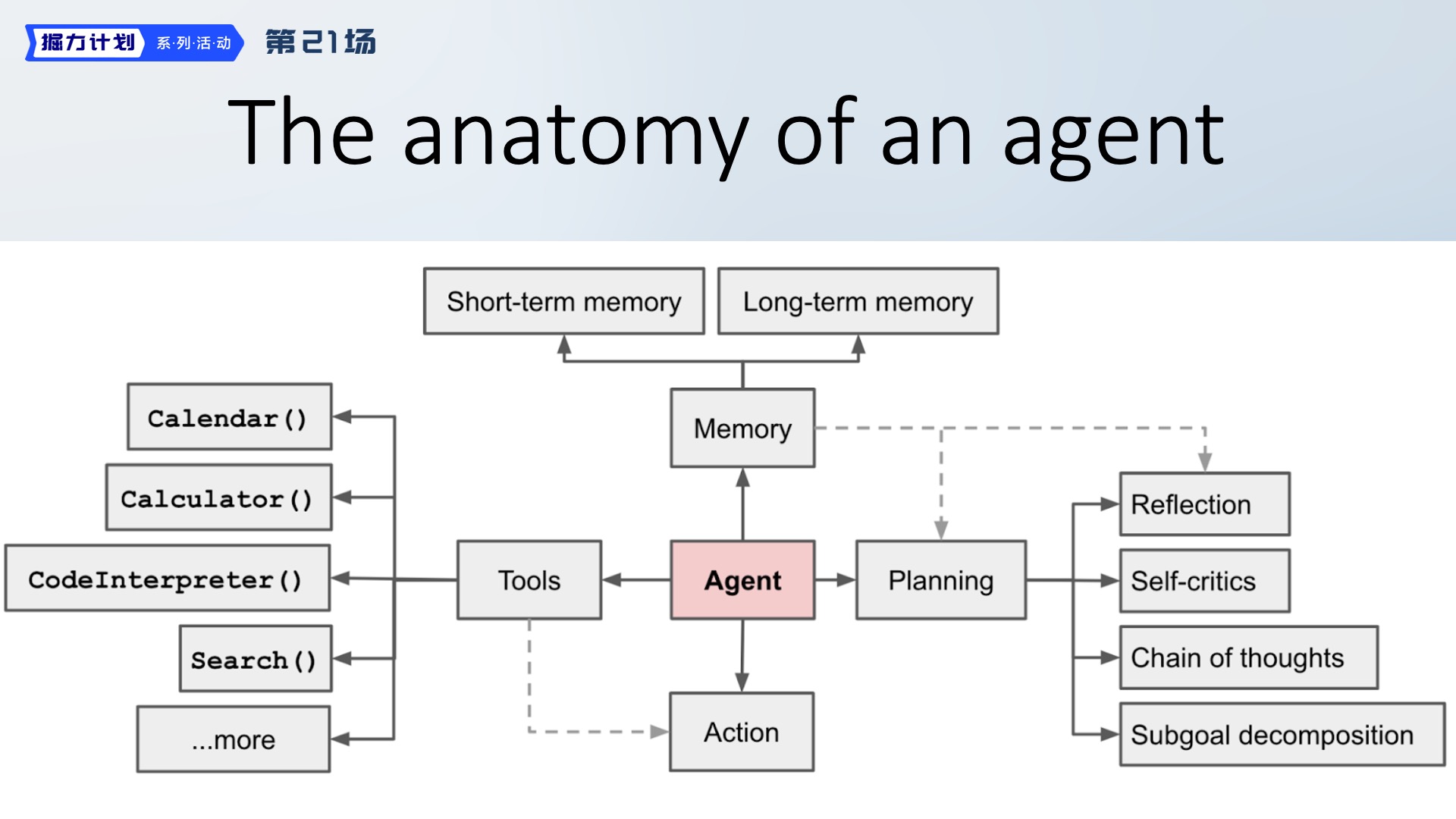 掘力计划第21期 - 如何构建轻量级的 llm agent