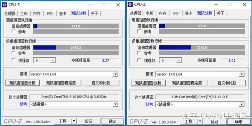 入门唯一选择——12100F性能实测
