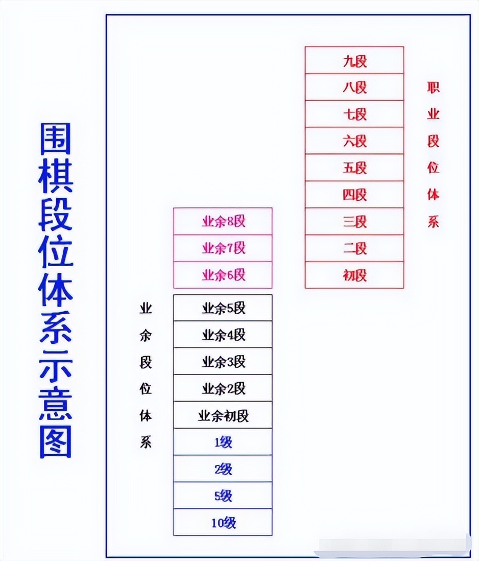 2022年第19届杭州亚运会比赛项目介绍之围棋