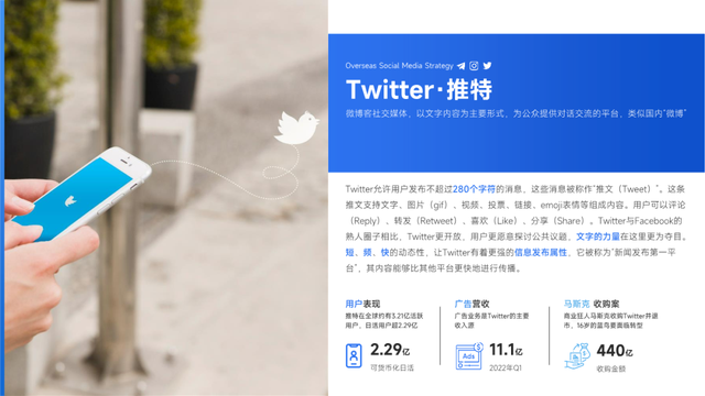 推特注册收费吗多少钱一个
