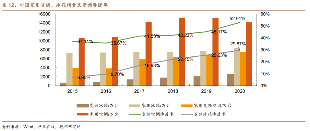 製冷起家,三花智控:汽零持續高景氣,