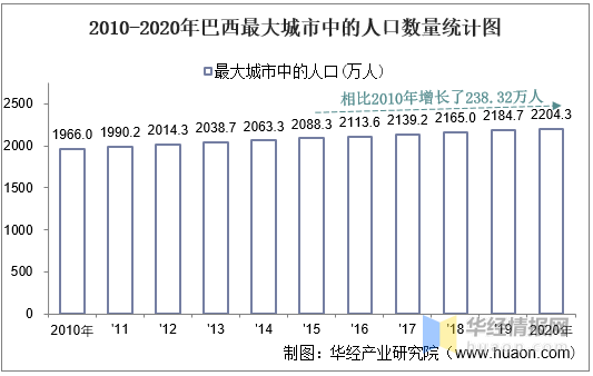 巴西森林面积图片