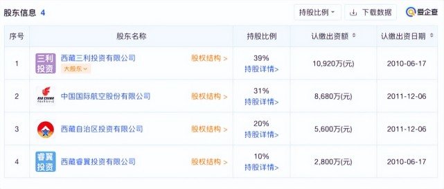 西藏航空航班起火:老板为三利地产严伟,机型与《中国机长》相同