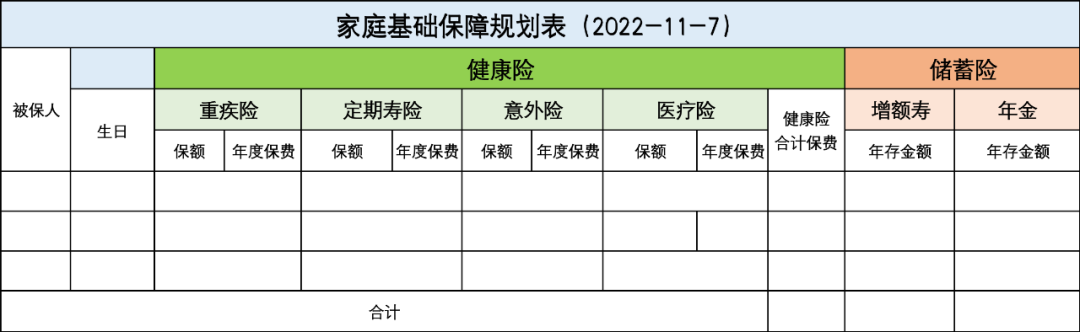 保單整理不做,你的保險容易白買