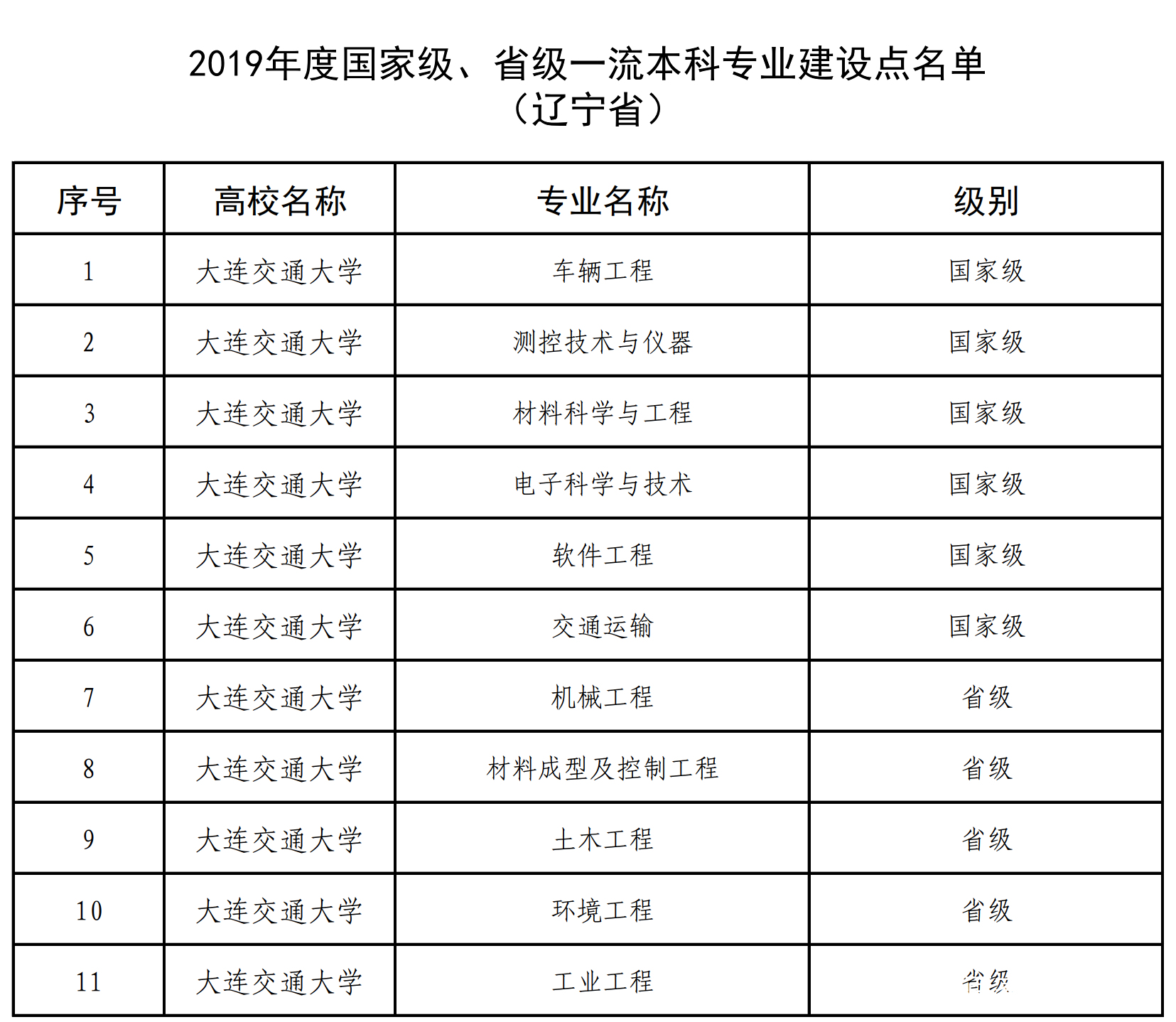 大连交通大学毕业证怎么补办 baijiahao.baidu.com