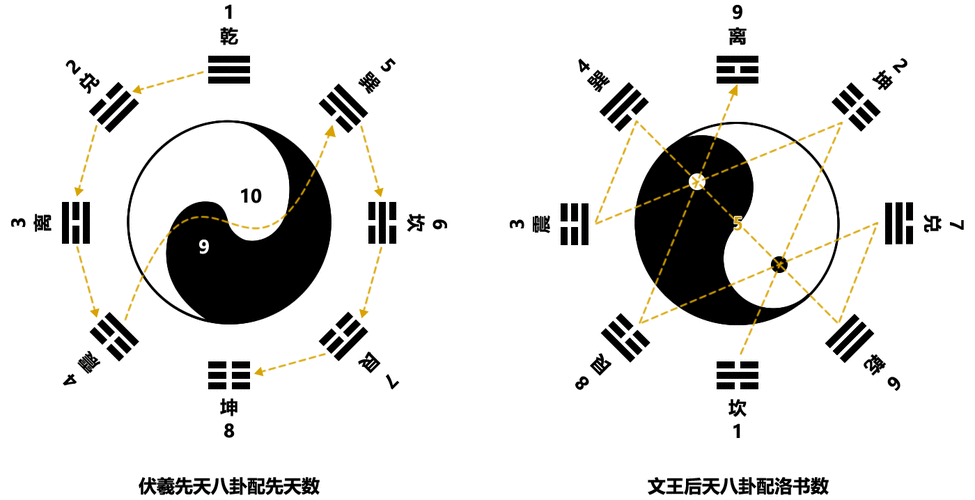 六神方位图图片