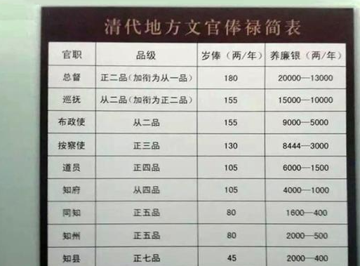 古代沒有銀行轉賬交通也不發達各地官員們是如何領工資的呢