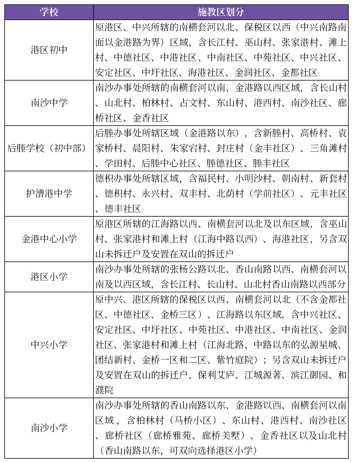 2020年张家港保税区(金港镇)13所中小学施教区划分!