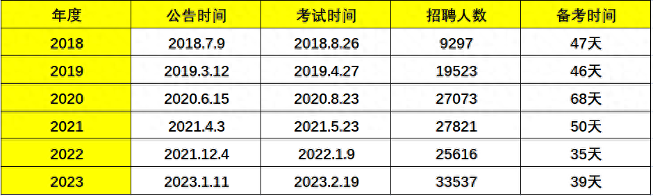 2024军队文职