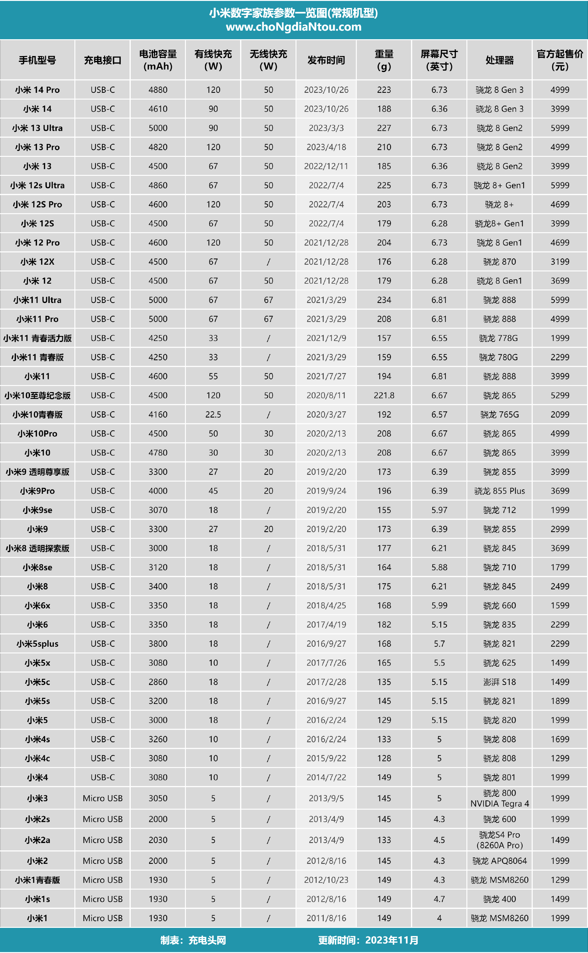 黑金电池规格表图片