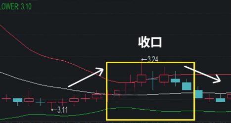 简单实用的八大布林线口诀