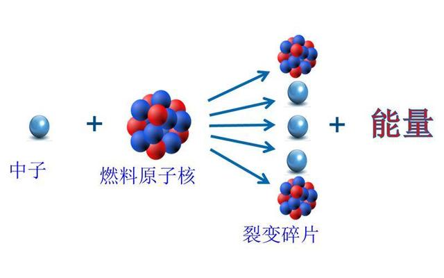 反物质的威力:仅一克相当于两颗广岛原子弹