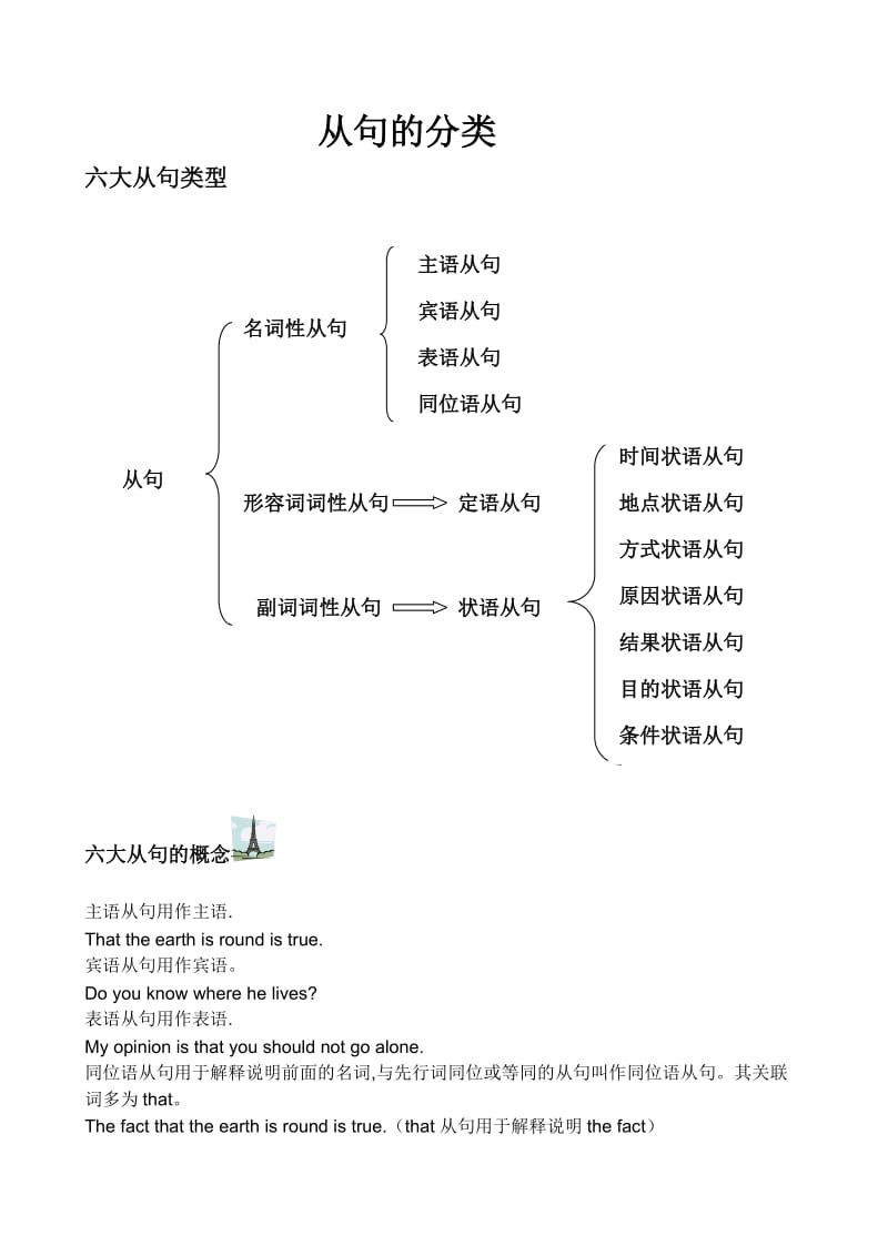 本文将详细分析英语中的宾语从句,表语从句,定语从句,状语从句和主语