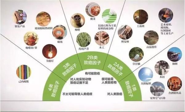 山梨酸钾是一级致癌物吗?