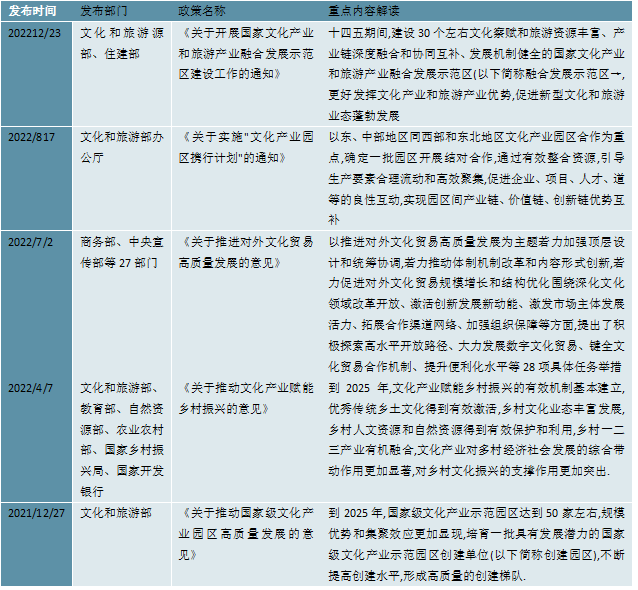 2023中国文化产业政策及发展目标汇总