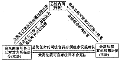 法国总统的权力有多大图片