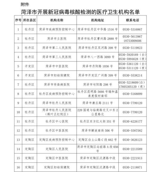 菏泽疫情最新消息图片