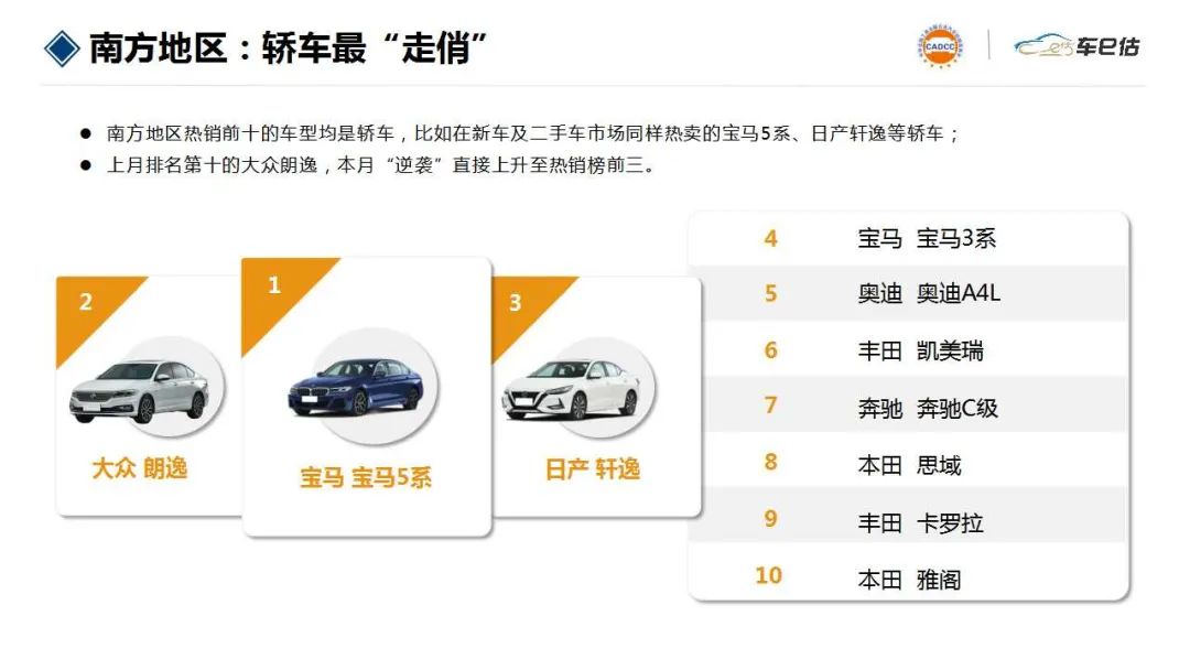 最新汽车保值率:微型车夺冠,你的车上榜了吗?