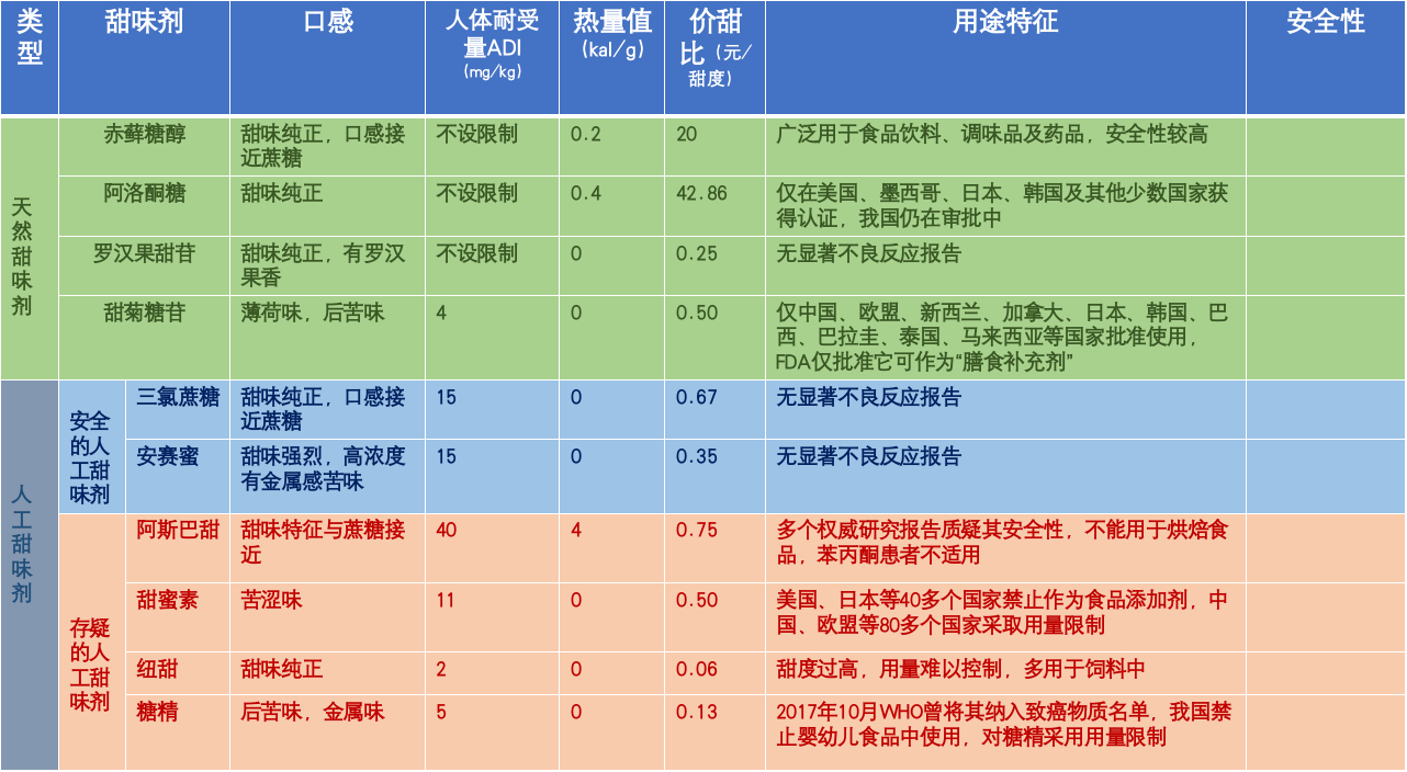 阿斯巴甜的黑天鵝效應:國產可樂卷外資可樂配料表