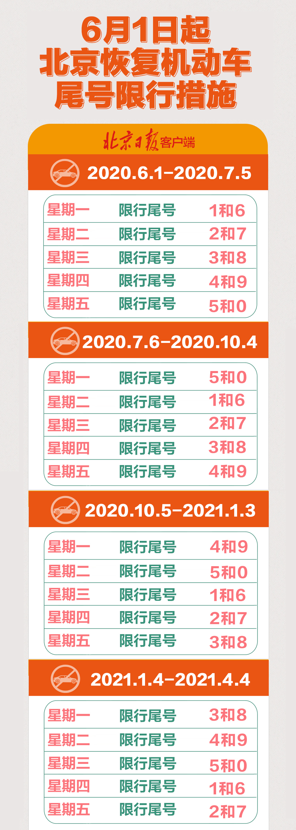 北京尾号限行2021年7月图片