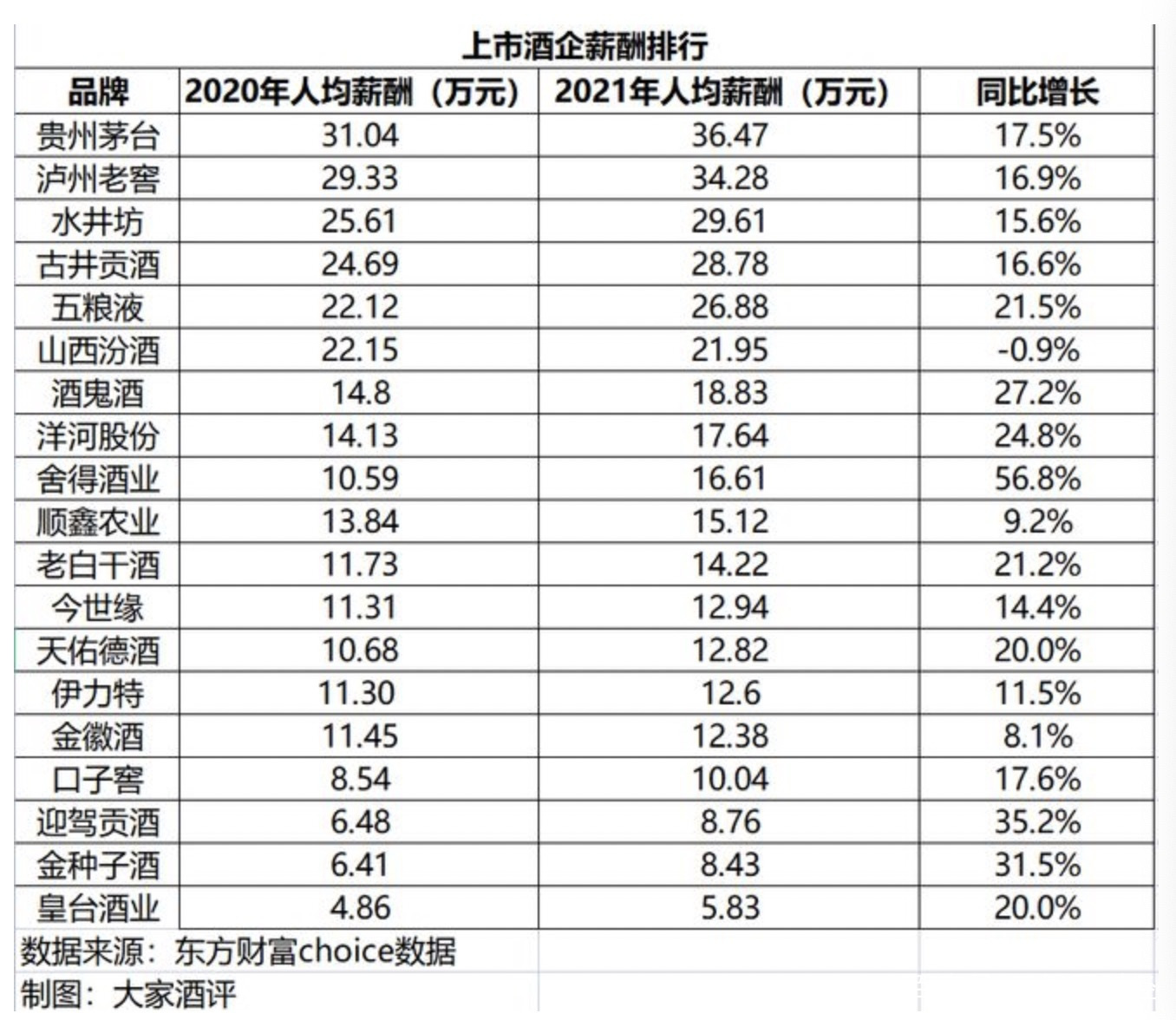 20家白酒上市企业是哪些，白酒上市公司有几家